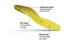 Superfeet Comfort Hockey Insoles -Hockeyvancouver rsz superfeet hockey comfort features